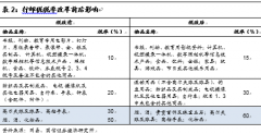 但因为需要中标后再拆修并连续开